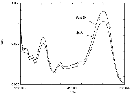 Preparation method for high purity reactive black used for digital ink-jet printing