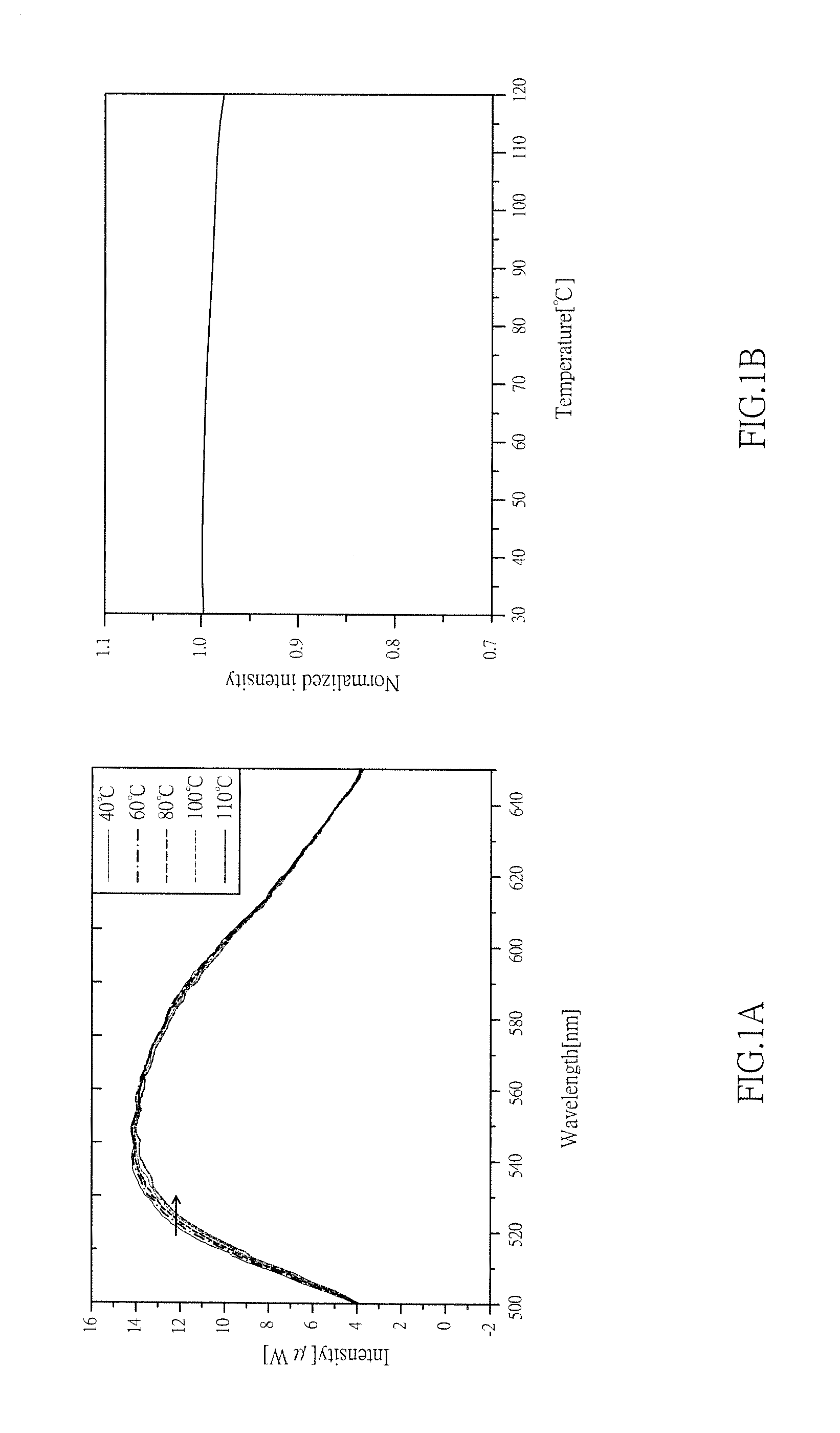 Phosphor-converted white LED with low deviation of correlated color temperature and color coordinates and method of preparing the same