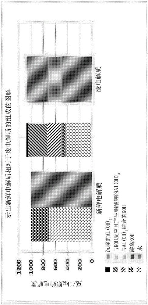 Method for regenerating alkaline solutions