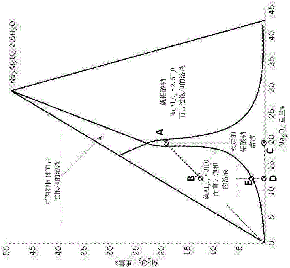 Method for regenerating alkaline solutions