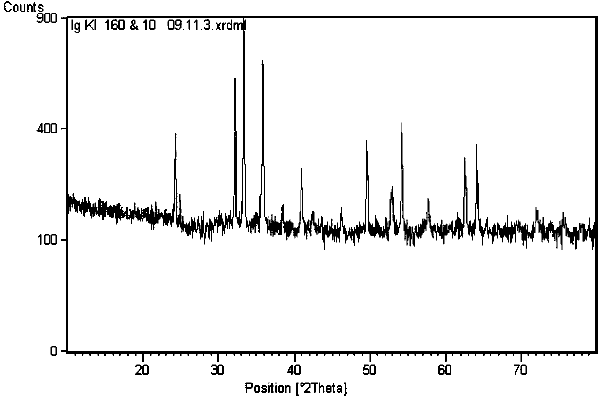 Polyhedral ferric oxide and preparation method thereof