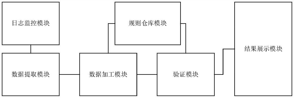 Test case checking method and system based on log monitoring