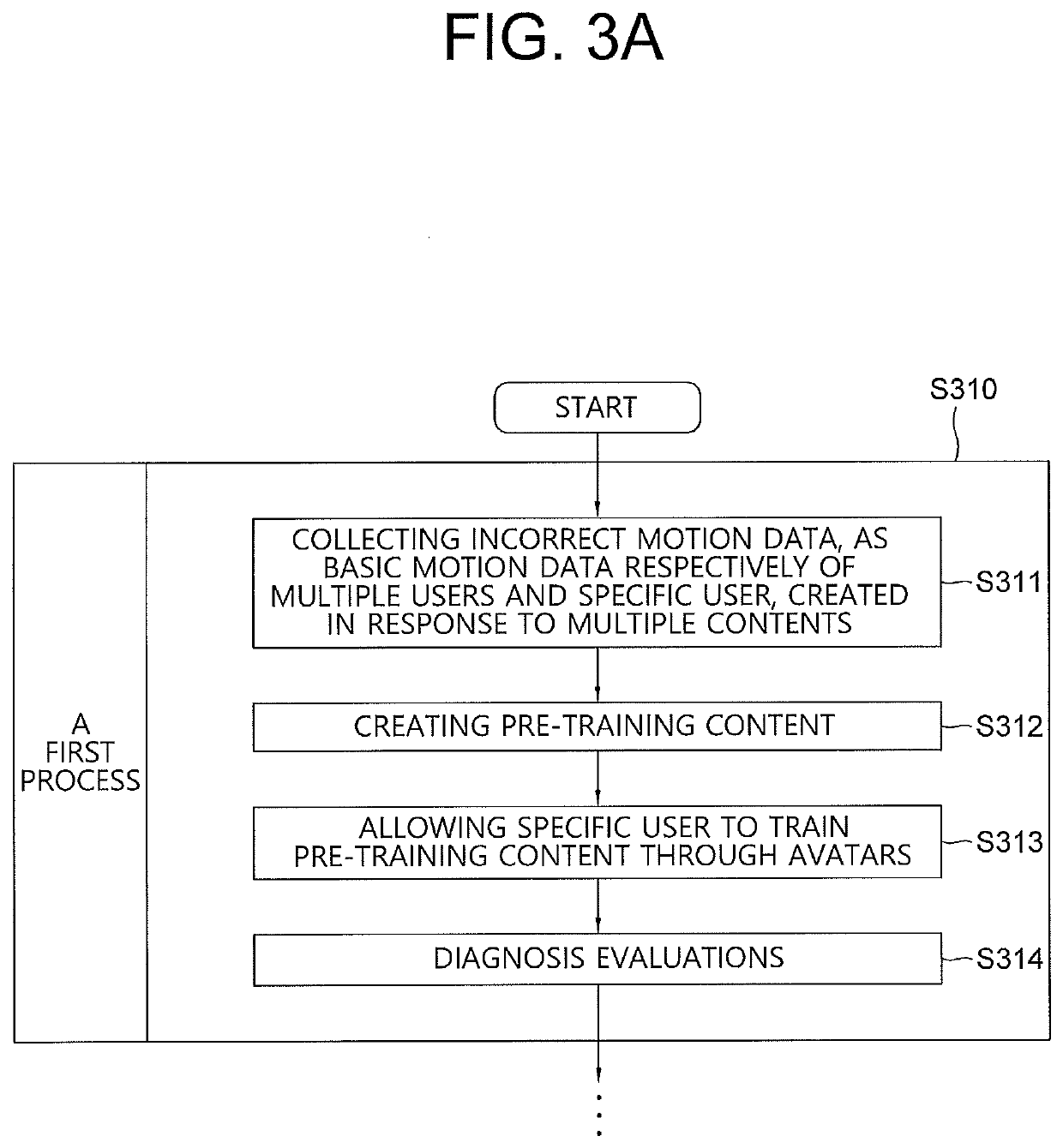 Method for adjusting training of a specific user and server using the same