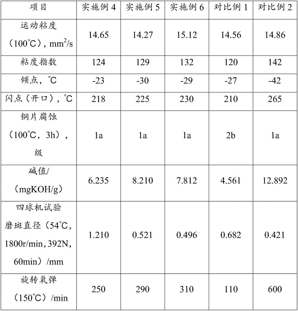 Plant-based lubricating oil and application thereof