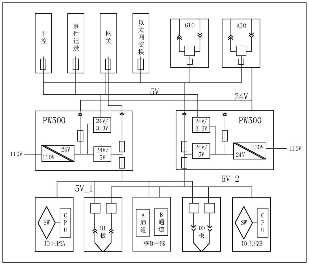 Intelligent control system of train pantograph logic based on intelligent control unit