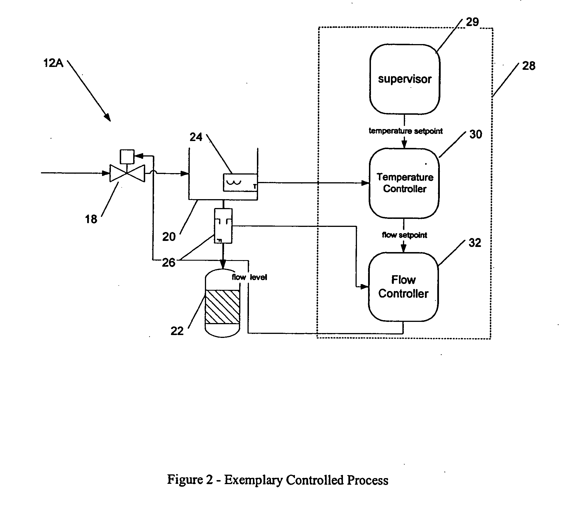 Methods and apparatus for control configuration using live data