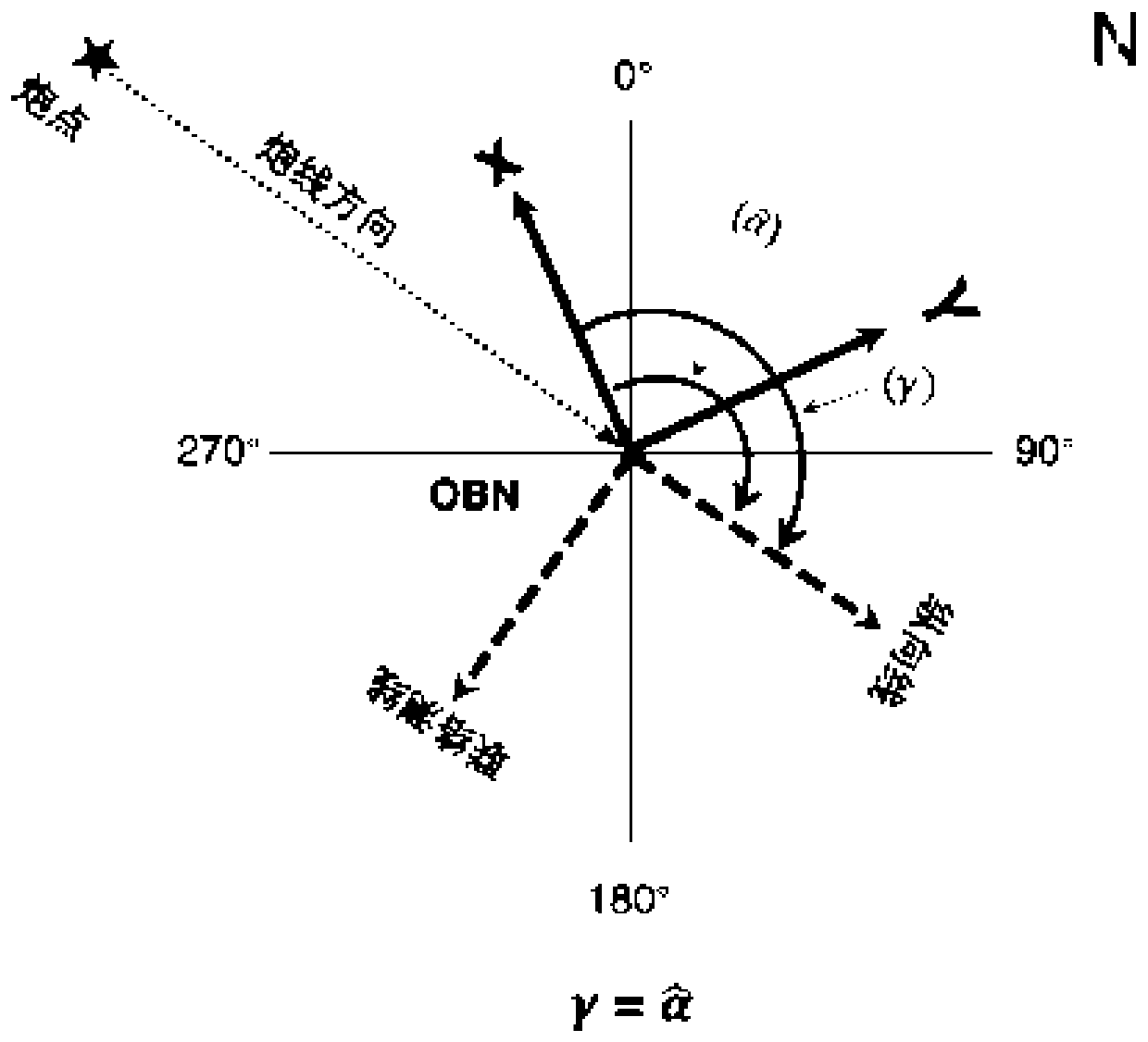 Combined ocean bottom seismograph azimuth angle automatic identification device and method