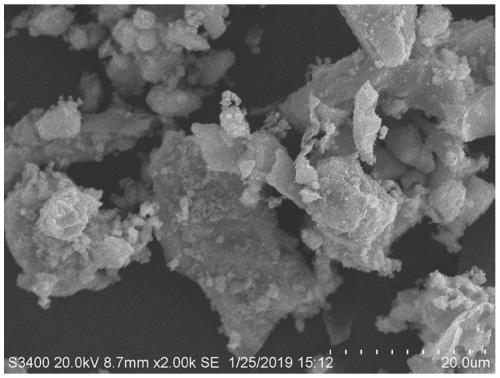 A kind of magnetic biomass charcoal-quaternary phosphonium salt bactericidal material, preparation and use method