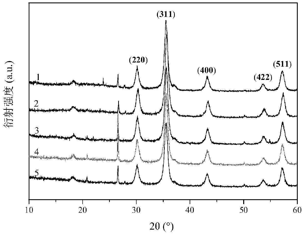 A kind of magnetic biomass charcoal-quaternary phosphonium salt bactericidal material, preparation and use method