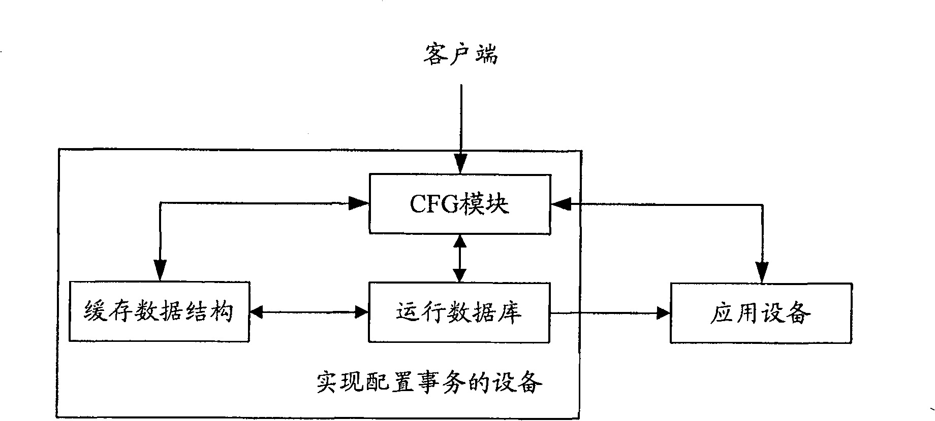 Method and apparatus for realizing configuring affair