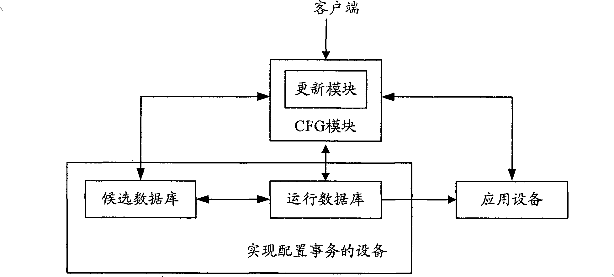 Method and apparatus for realizing configuring affair