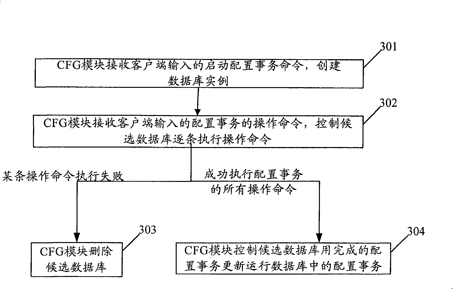 Method and apparatus for realizing configuring affair