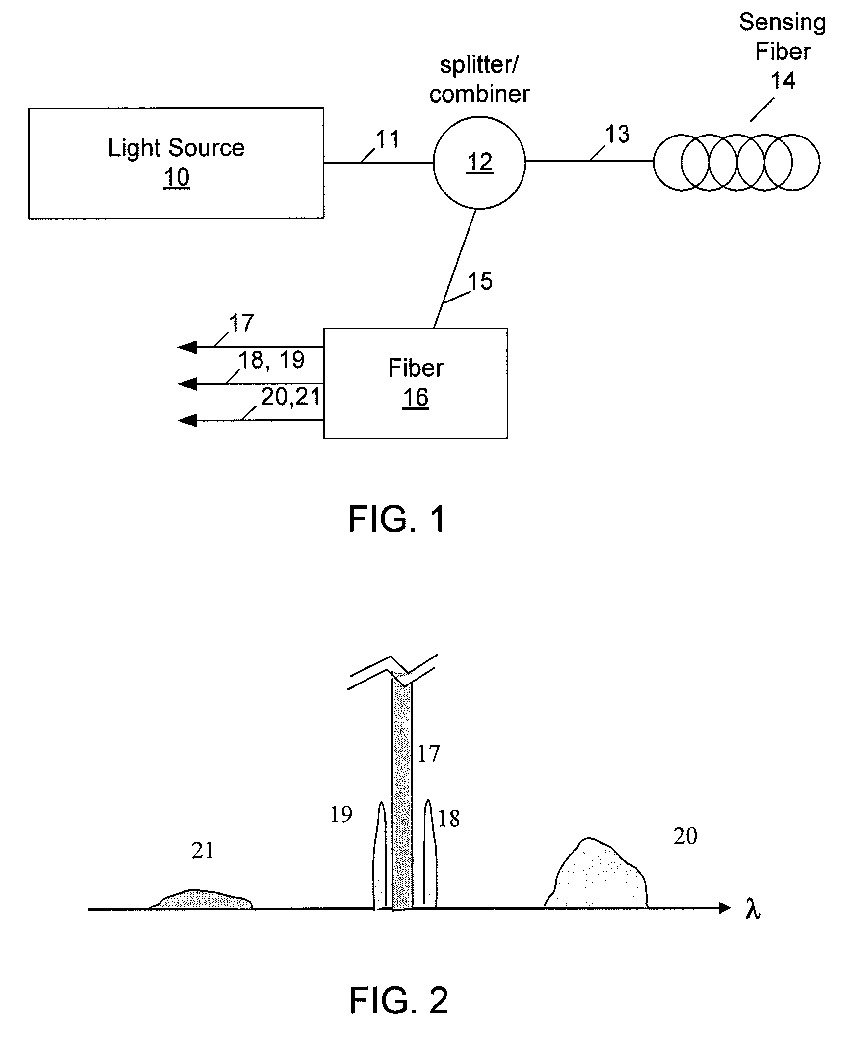 Methods and apparatus for dual source calibration for distributed temperature systems