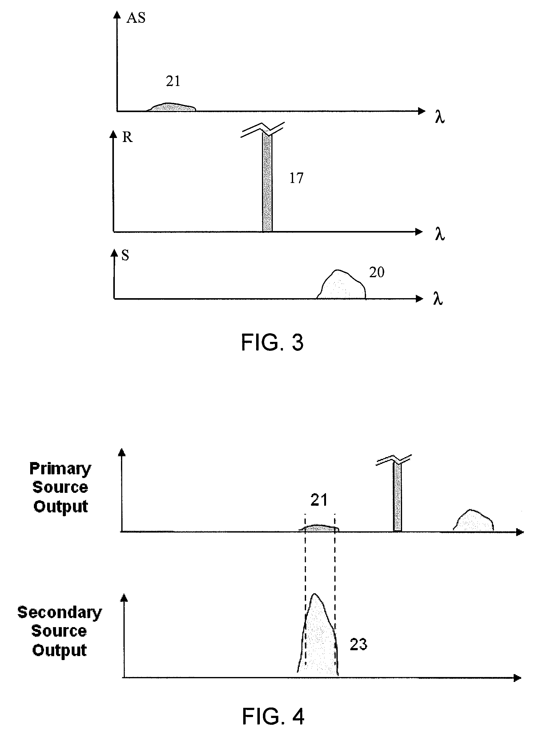 Methods and apparatus for dual source calibration for distributed temperature systems