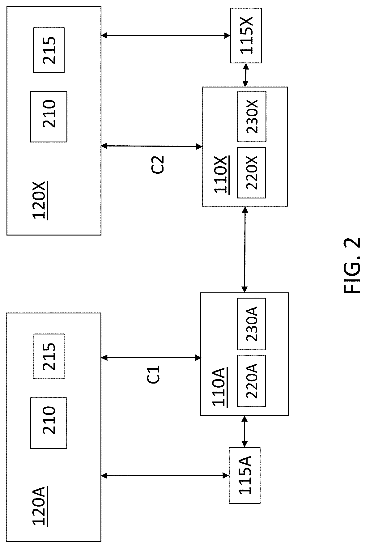 Notification of controller fault using message authentication code