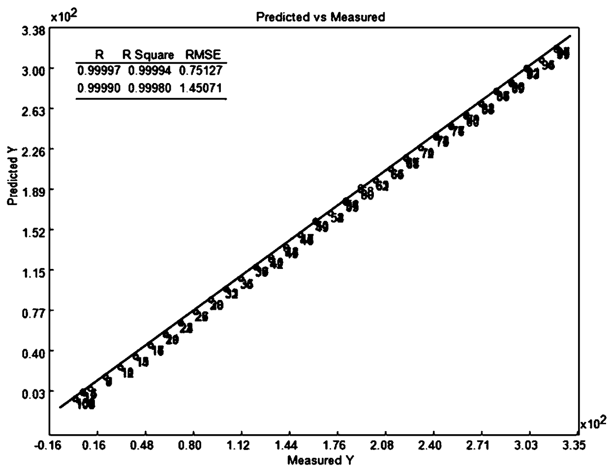 Method for detecting contents of glucose in cell culture mediums by utilizing Raman spectroscopy