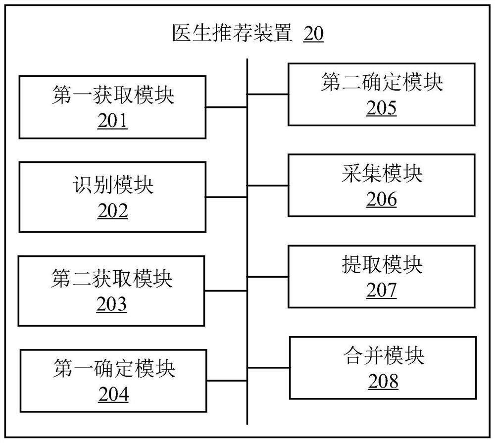 Doctor recommendation method and device, electronic equipment and storage medium