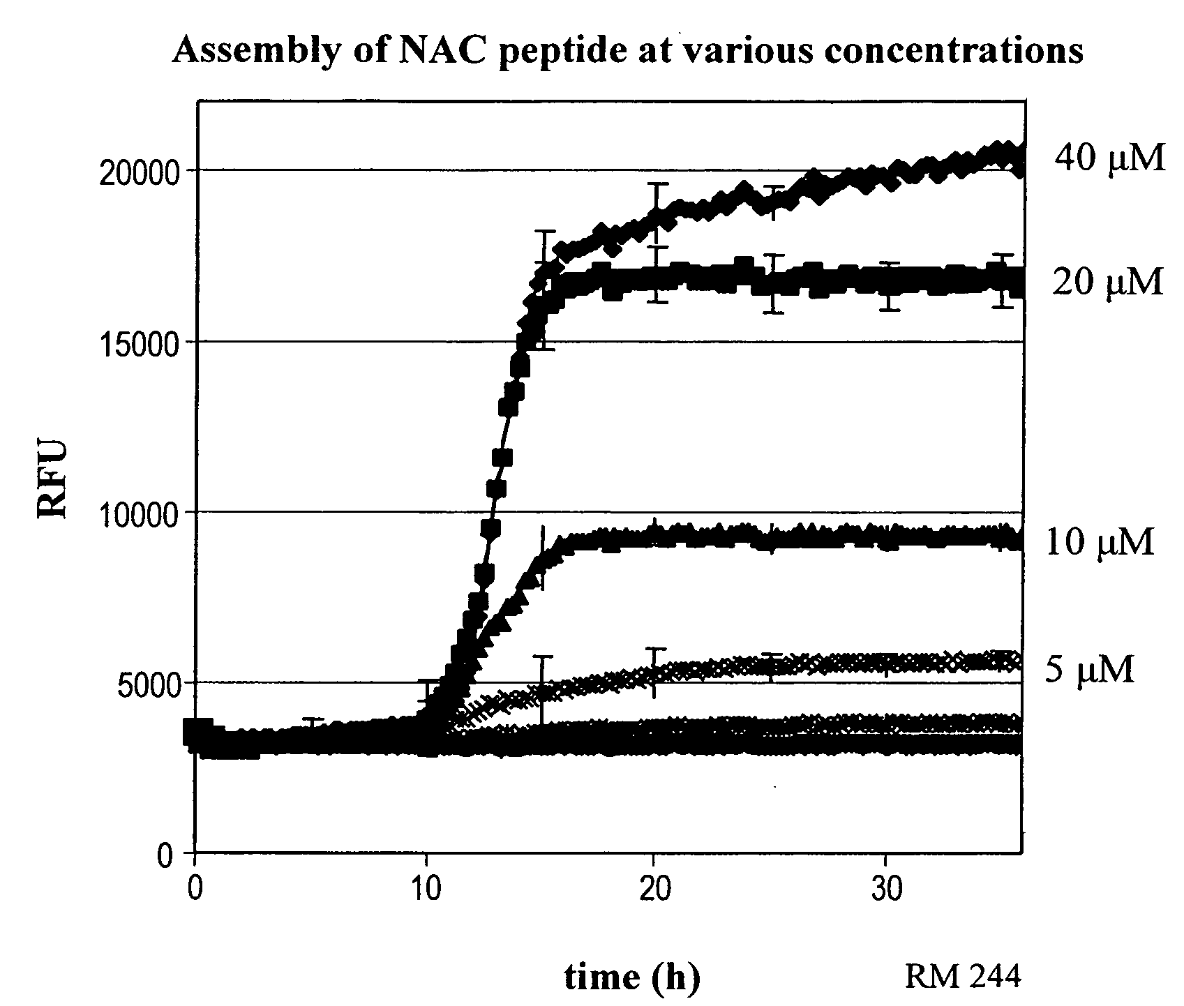 Methods for treating protein aggregation disorders