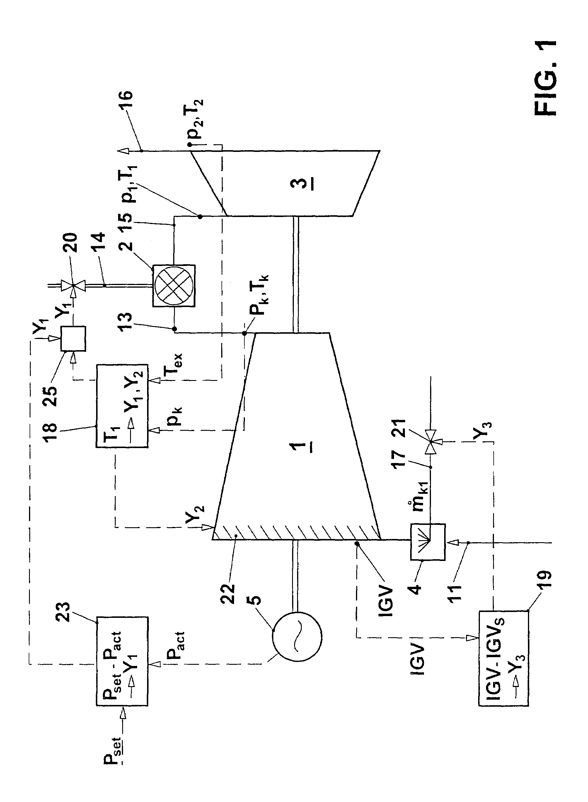 Method of operating a gas turbine group