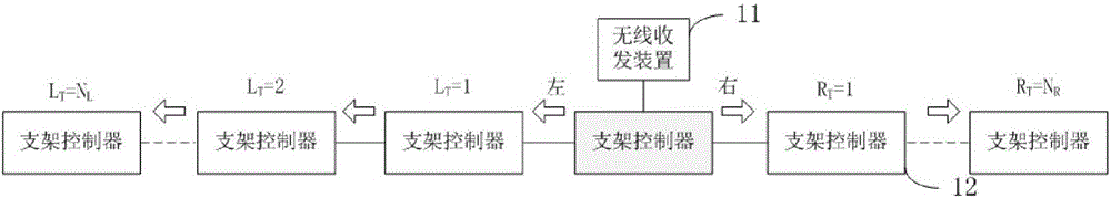Roadway advanced support control system and numbering method