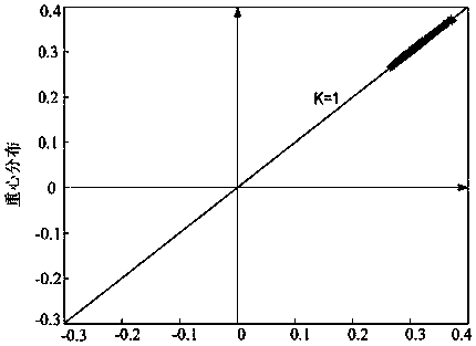 Transformer zero-sequence overcurrent protection method based on zero-sequence current phase space distribution center of gravity amplitude change