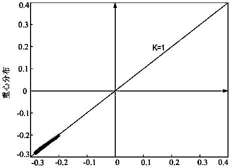 Transformer zero-sequence overcurrent protection method based on zero-sequence current phase space distribution center of gravity amplitude change