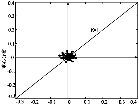 Transformer zero-sequence overcurrent protection method based on zero-sequence current phase space distribution center of gravity amplitude change