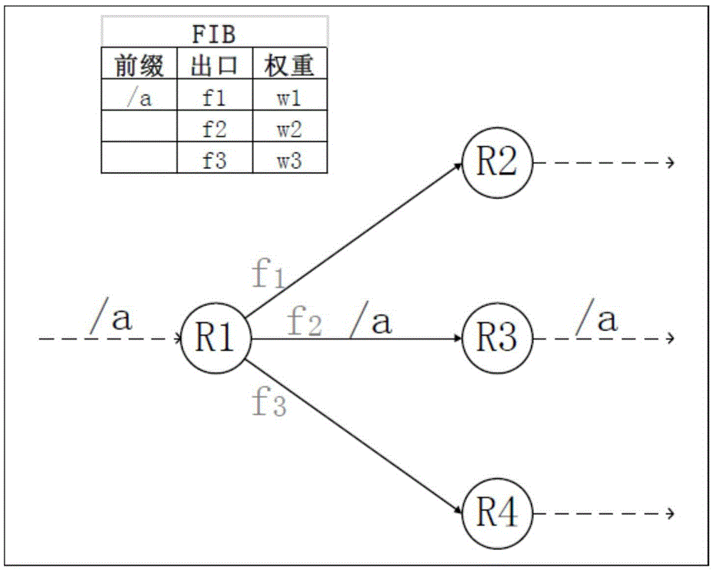 Multipath forwarding method and system of history record based information centric network