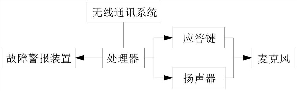 Response system of hospital logistics transmission software