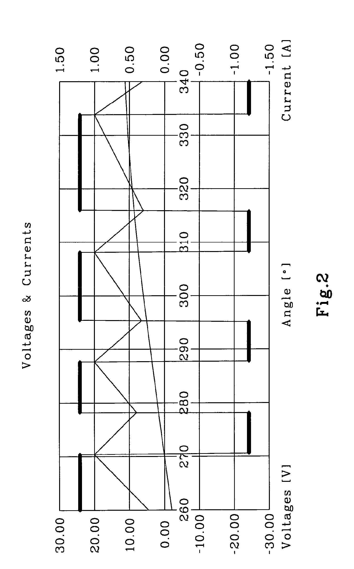 Sensorless technology, estimation of sampled back EMF voltage values and/or the sampled inductance values based on the pulse width modulation periods