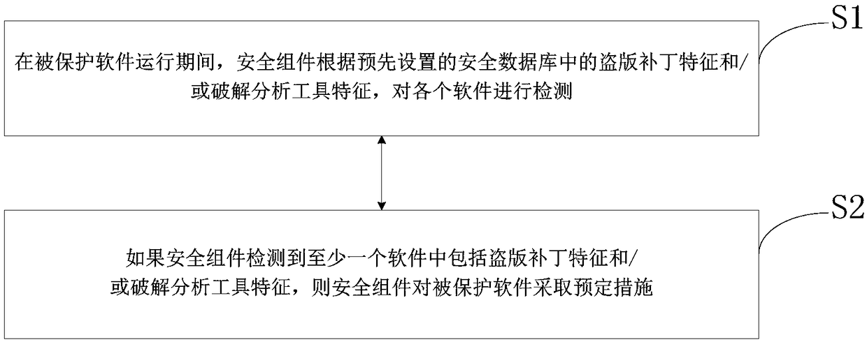 Software protection method and system