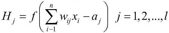 Short-term wind power prediction method based on improved neural network