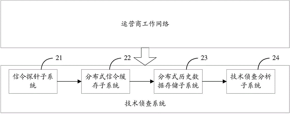 Technical investigation method and system based on passive positioning