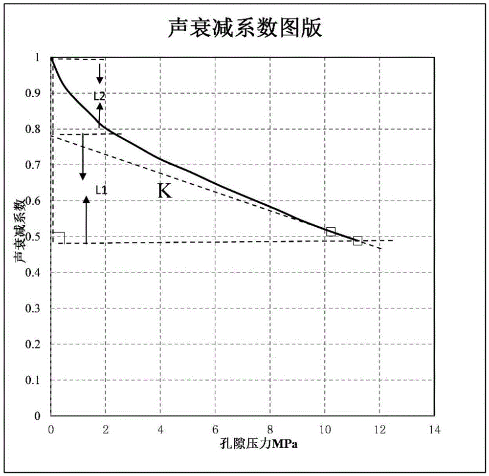Calculating method and measuring device for shale adsorption gas and free gas