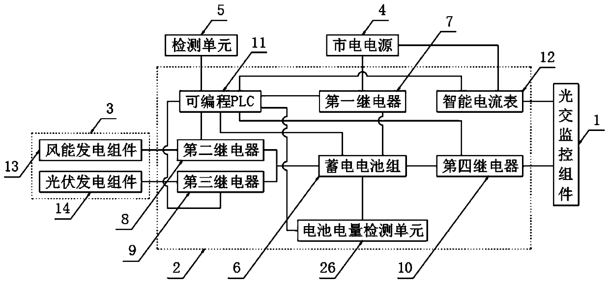 Project field management system and method based on artificial intelligence