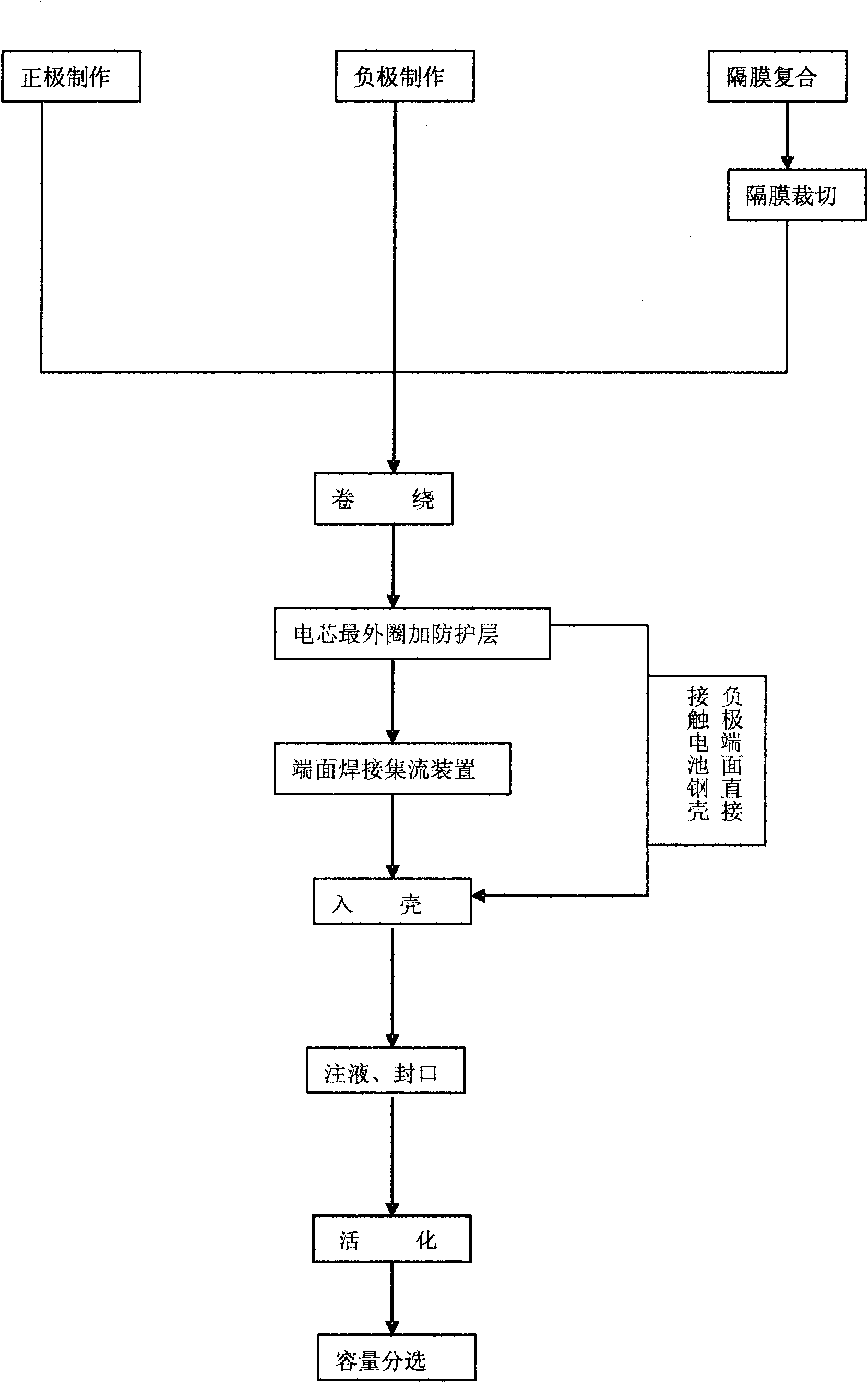 Cylindrical nickel-zinc cell and fabrication process thereof
