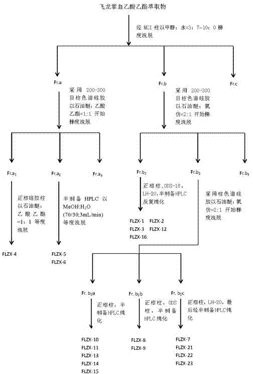 Application and preparation method of benzo alpha-pyrone compounds