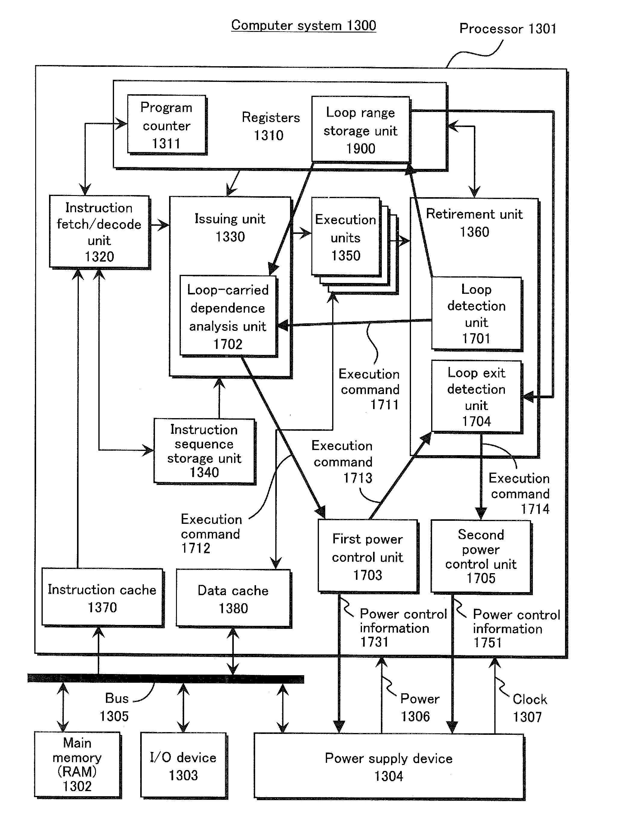 Integrated circuit, computer system, and control method