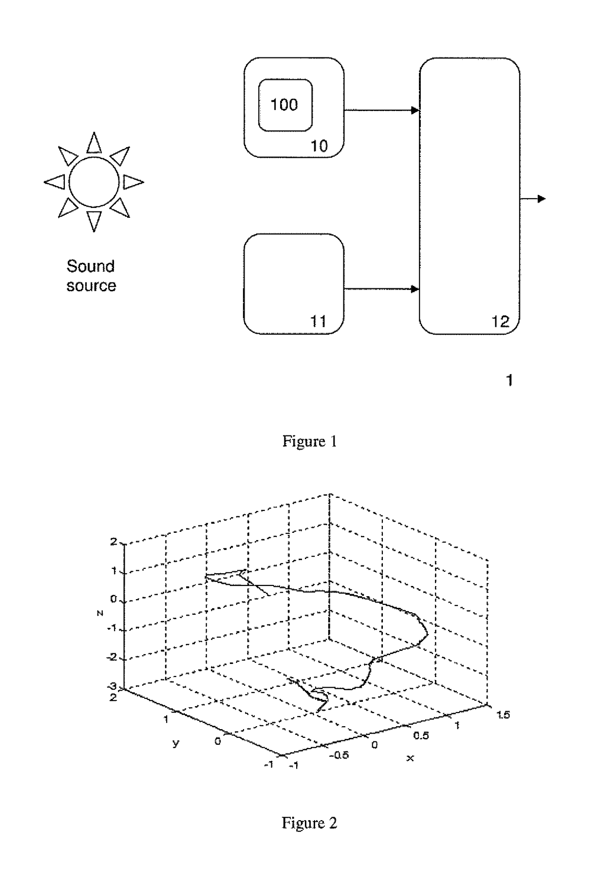 System for localizing sound source and the method therefor