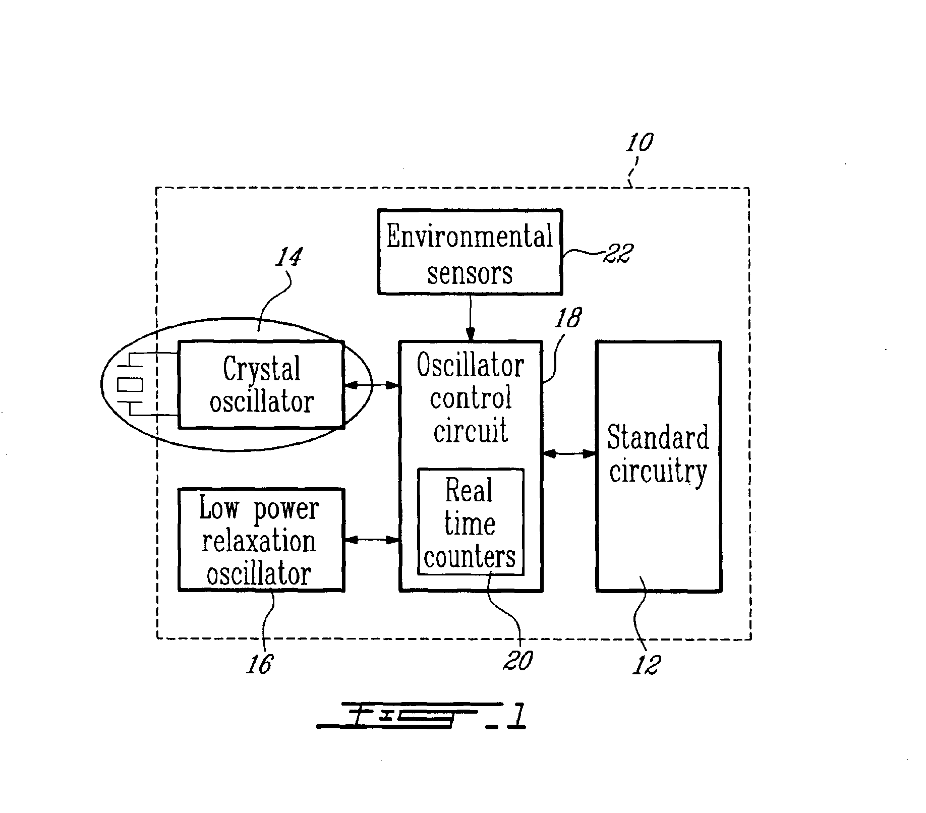 Power down system and method for integrated circuits