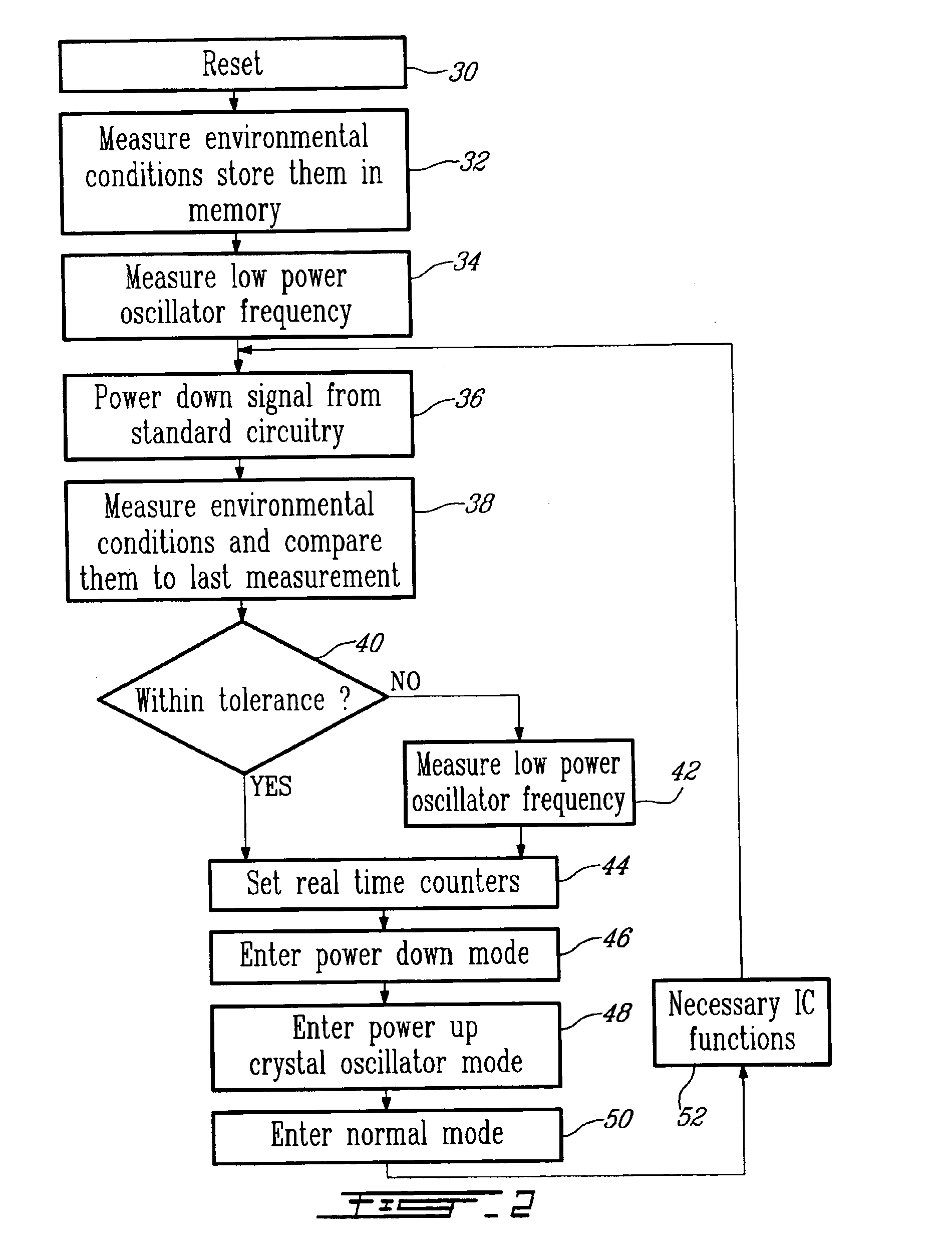 Power down system and method for integrated circuits