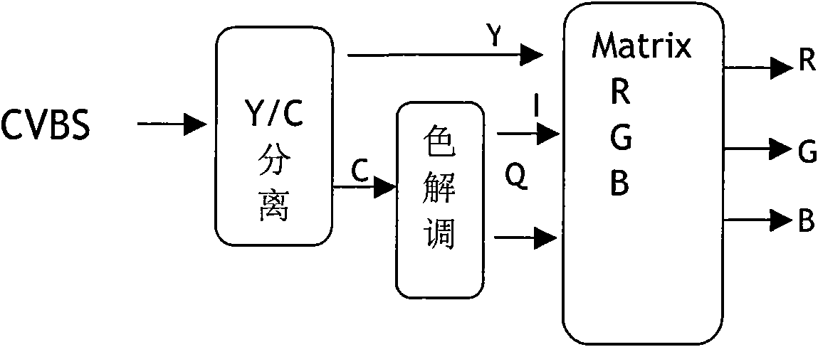 Television with two video output formats