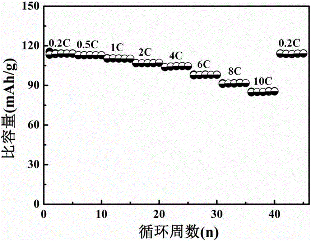 Solid sodium battery and preparation method thereof