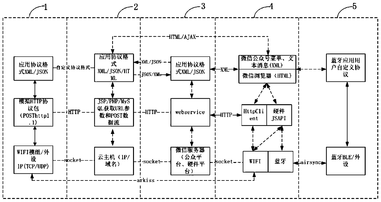 Intelligent self-service commodity selection and purchase information control system, method and device