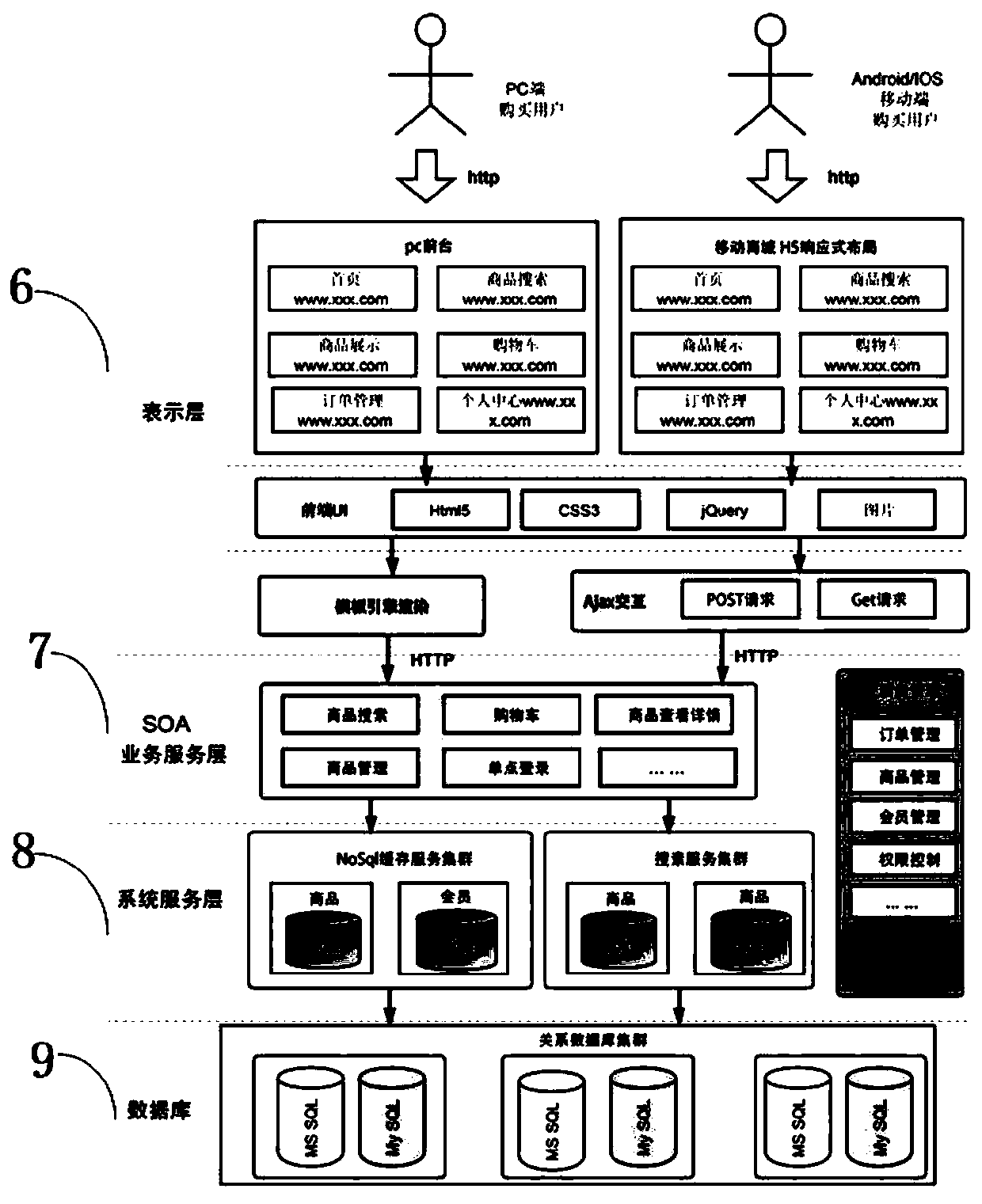 Intelligent self-service commodity selection and purchase information control system, method and device