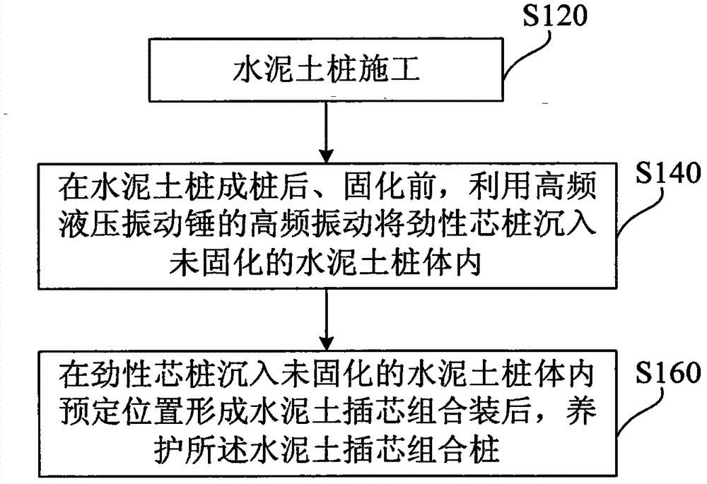 High-frequency hydraulic vibratory construction method for cement-soil core-inserted combined pile