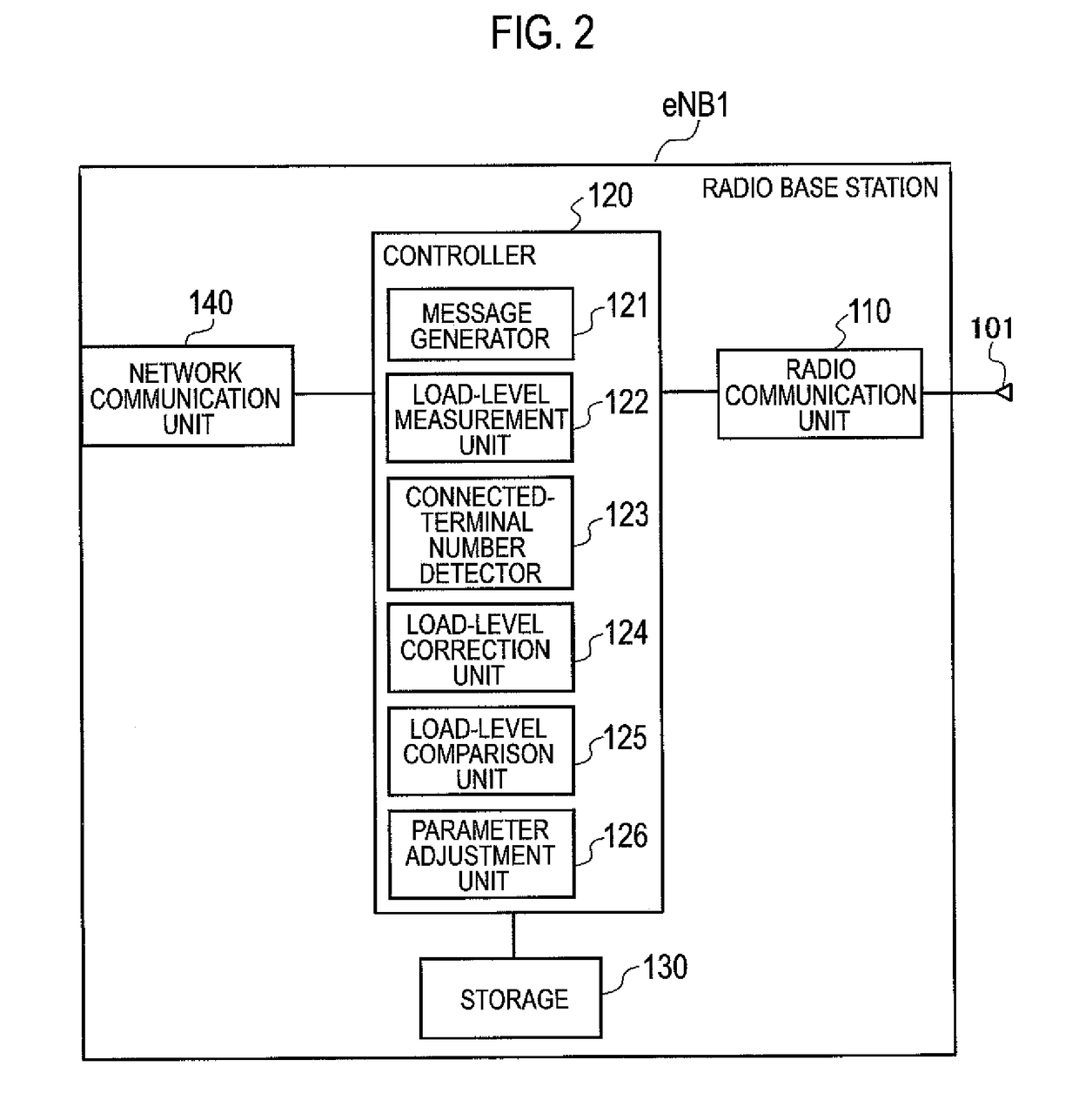 Radio communication system, radio base station, and base station parameter-adjustment method