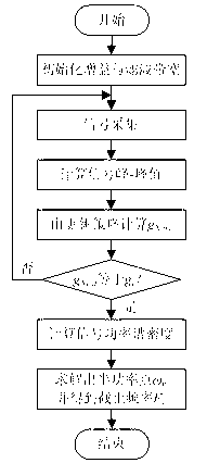 Self-adaptive amplifying and filtering system for laser energy measurement of back reverse calorimeter