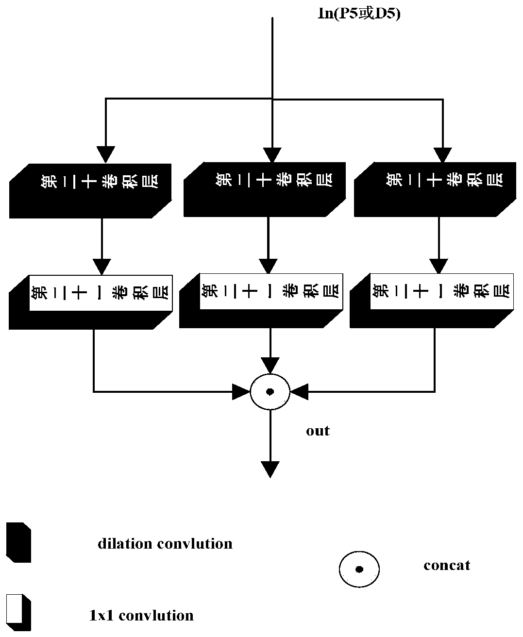 Multi-modal fusion saliency detection method based on convolution block attention module