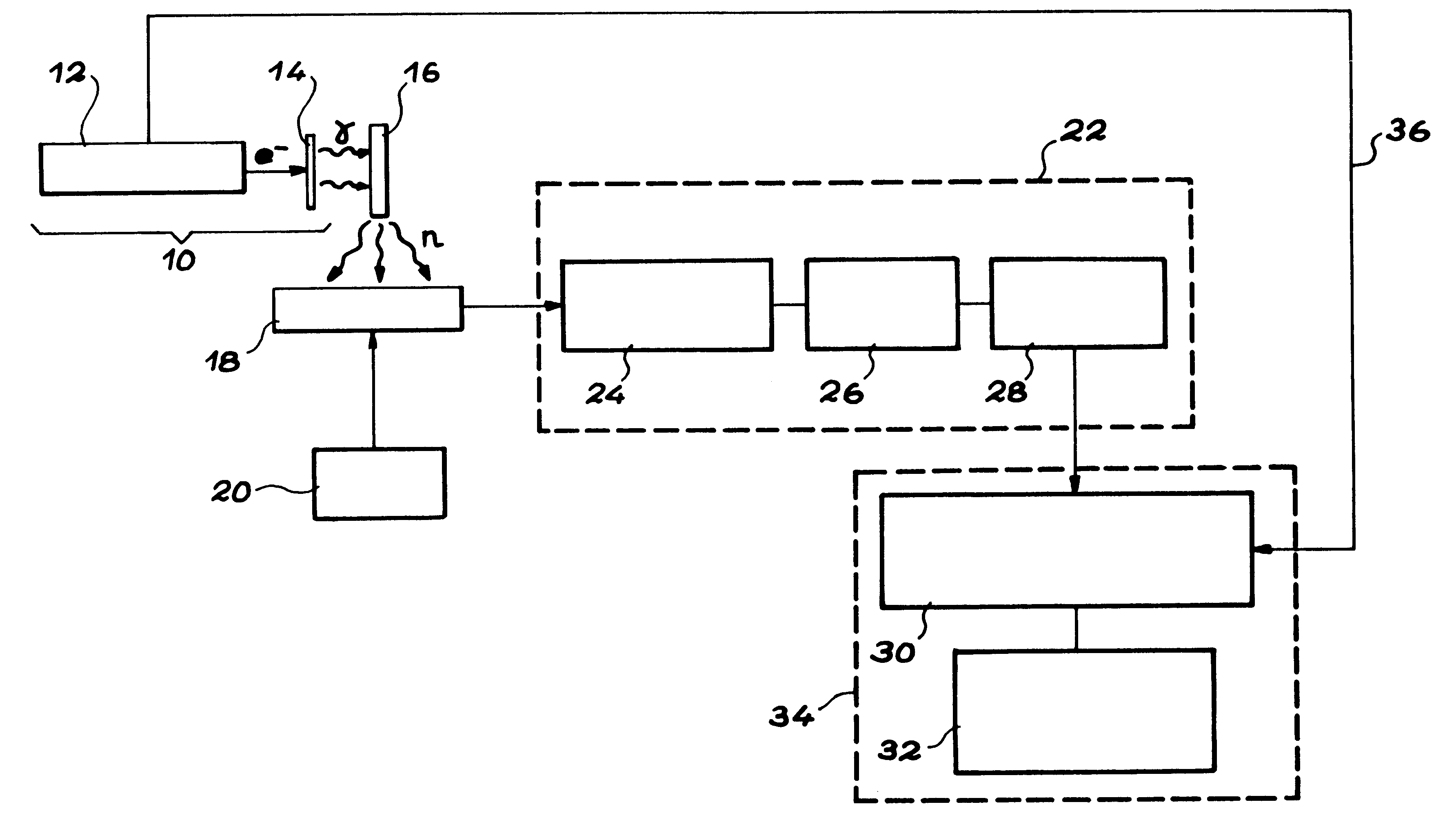 Method and device for measuring the relative proportions of plutonium and uranium in a body